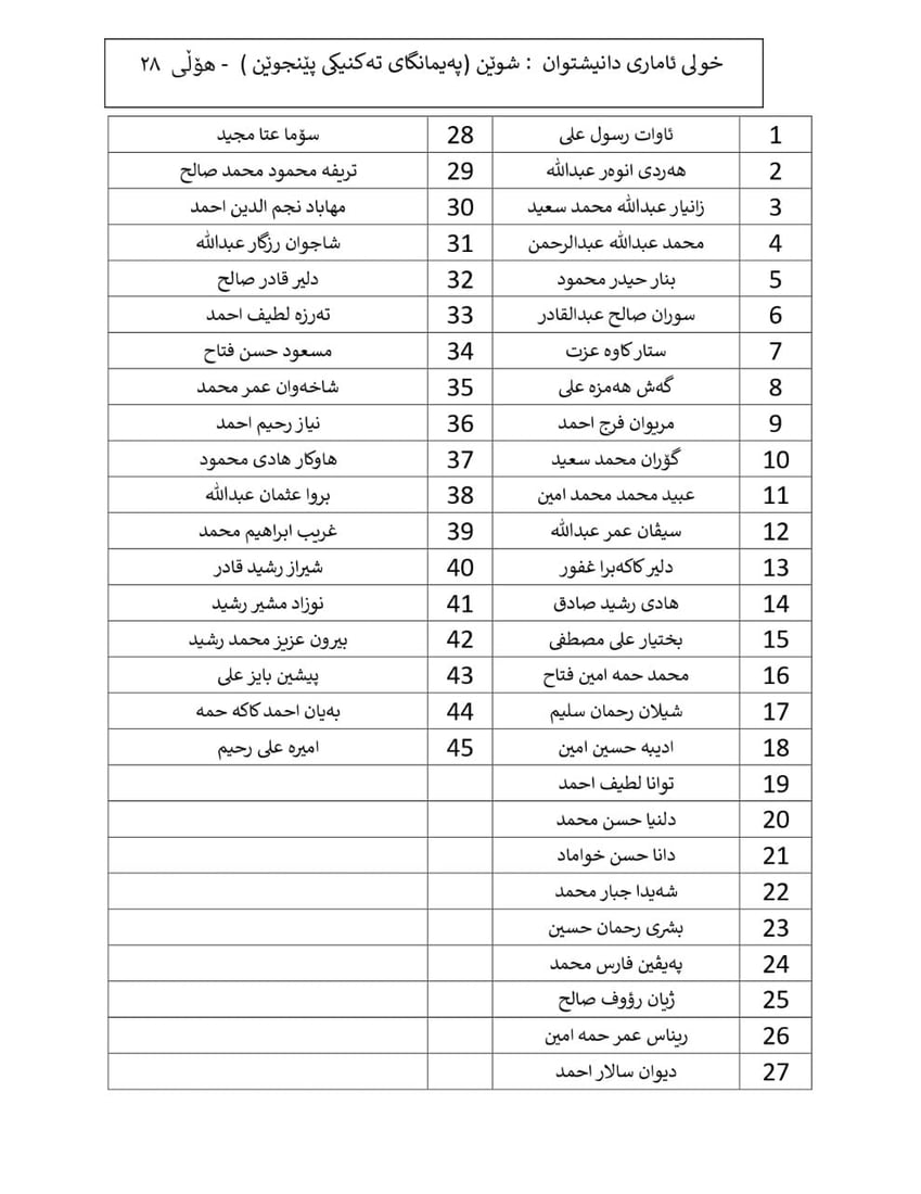 لیستى ئەو مامۆستایانەى لە سنوورى پێنجوێن بەشدارى پڕۆسەى سەرژمێرى دەکەن