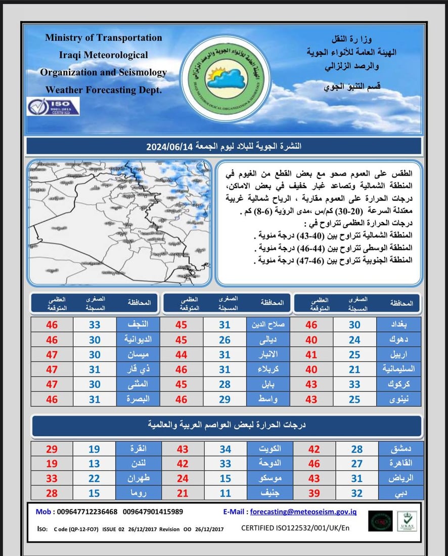 طقس العراق: يوم ساخن بدرجات حرارة أربعينية وتصاعد للغبار في بعض المناطق