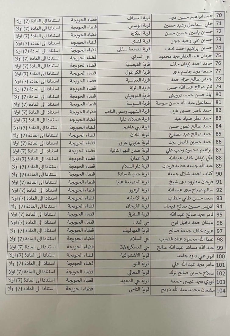 پارێزگاری کەرکوک زیاتر لە 400 موختاری لە ئەرکەکانیان دوورخستەوە