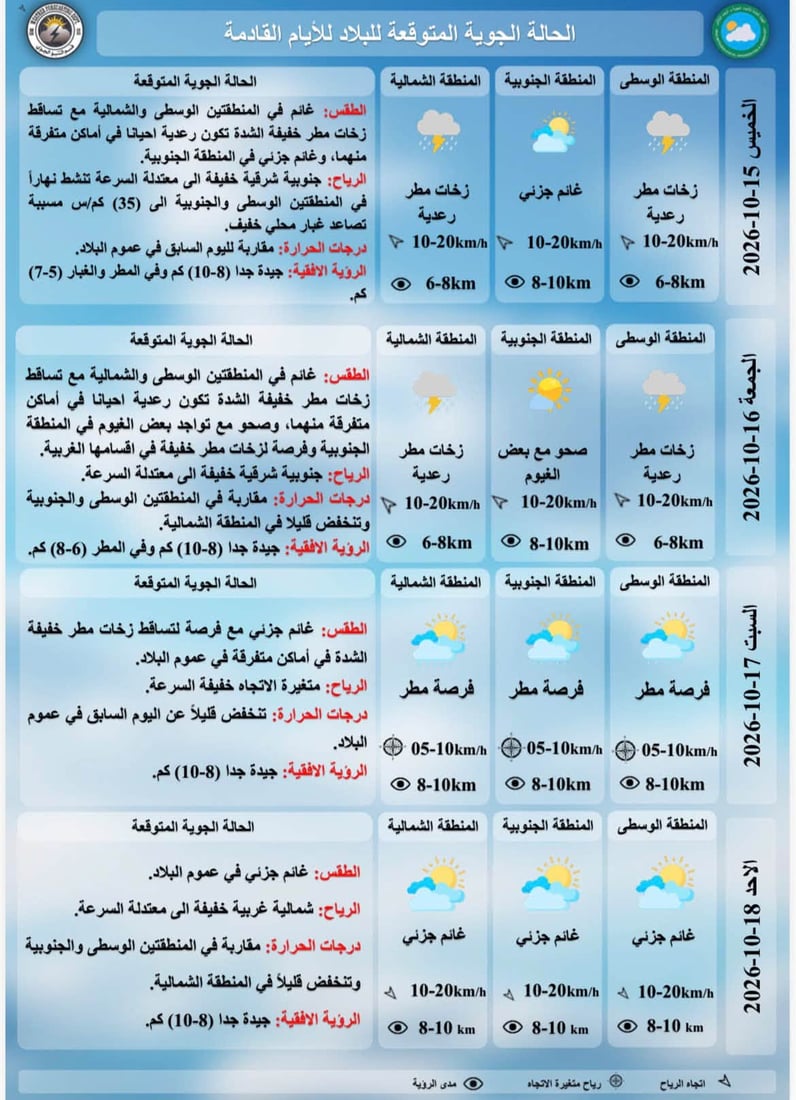 أمطار رعدية غرباً وارتفاع بالحرارة وغبار.. تفاصيل طقس اليوم الأربعاء