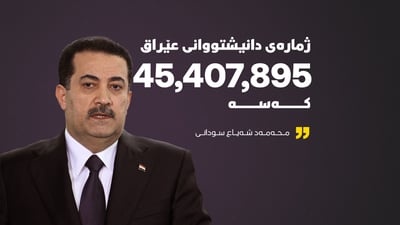 سودانی لەدوای سەرژمێری: ژمارەی دانیشتووانی عێراق زیاتر لە 45 ملیۆن کەسە
