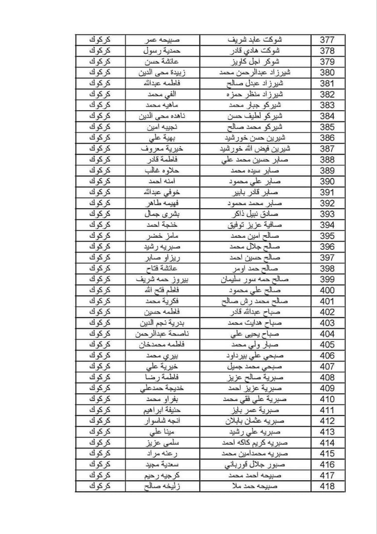 ئەو خێزانە کوردانەی قەرەبووکرانەوە 10 ملیۆن دینار وەردەگرن
