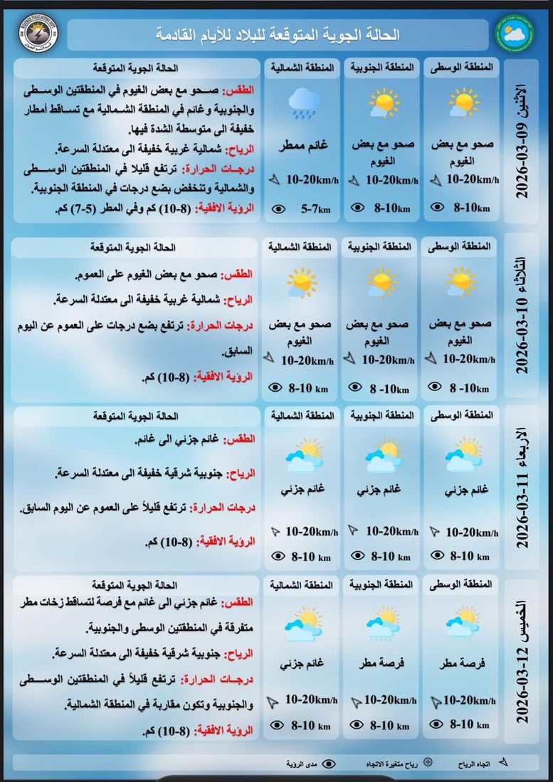 أمطار وثلوج يشهدها العراق اليوم.. واستقرار نسبي مطلع الأسبوع المقبل