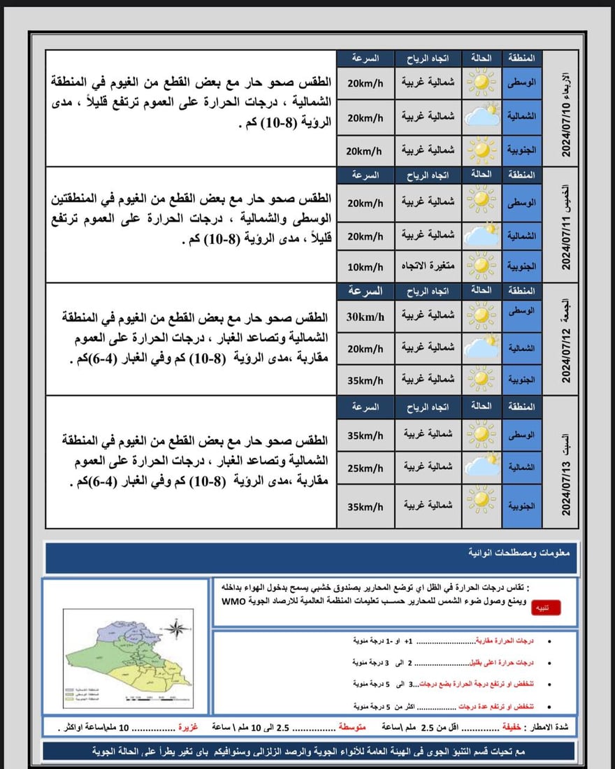 أجواء مشمسة ودرجات حرارة مرتفعة في عموم البلاد.. توقعات الطقس