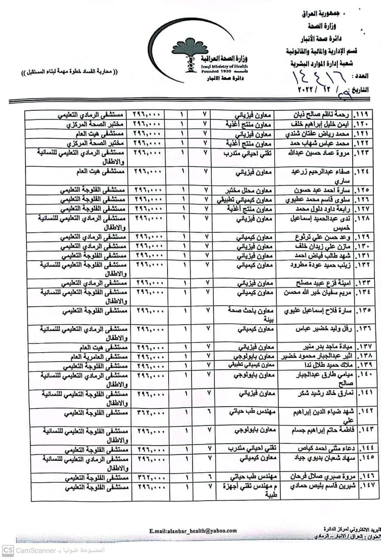 بالأسماء.. أوامر تعيين ذوي المهن الصحية على الملاك الدائم في الأنبار