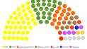 Kurdistan Region elections: KDP dominates, PUK consolidates, and opposition recalibrates