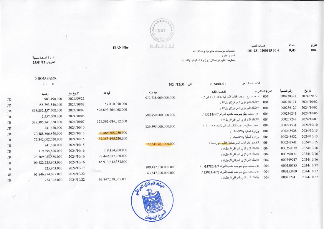 بيان مطول من كردستان رداً على وزارة المالية الاتحادية