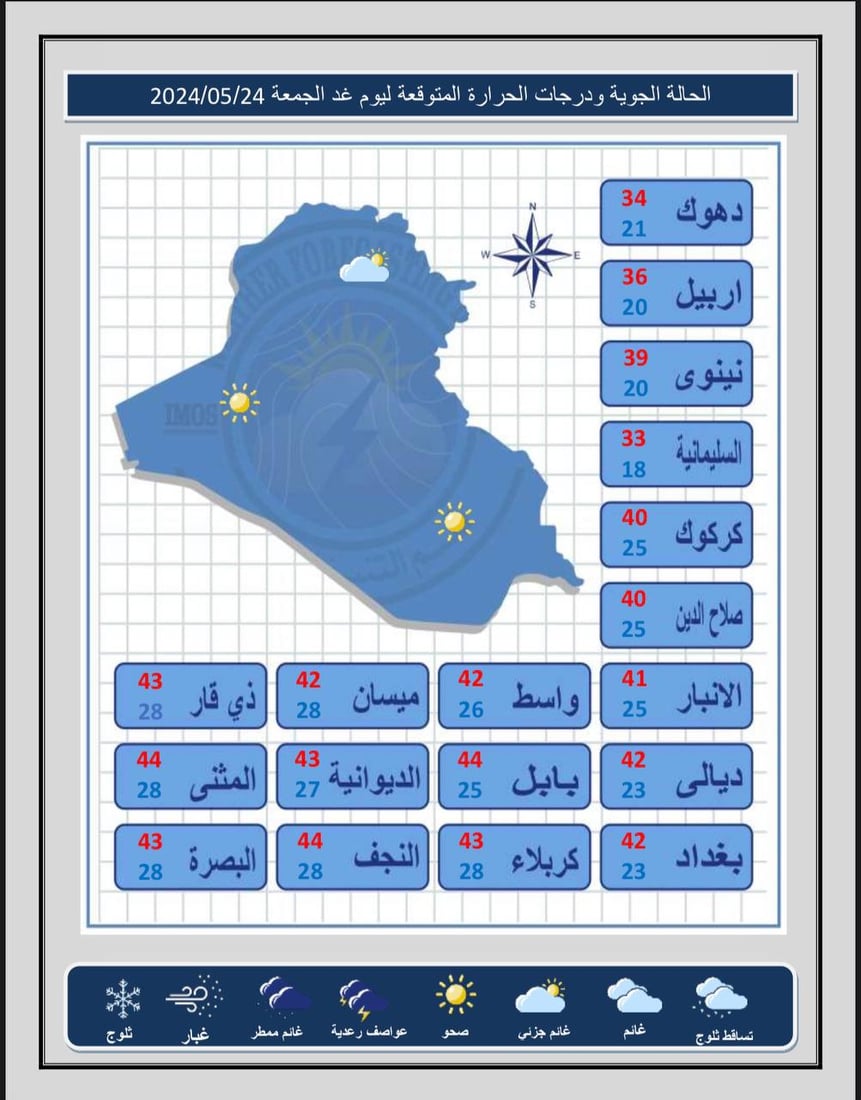 طقس العراق: حرارة أربعينية في الوسط والجنوب وزخات مطرية شمالاً