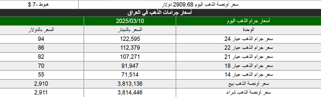 شبكة 964صورة من منصة (شبكة): 