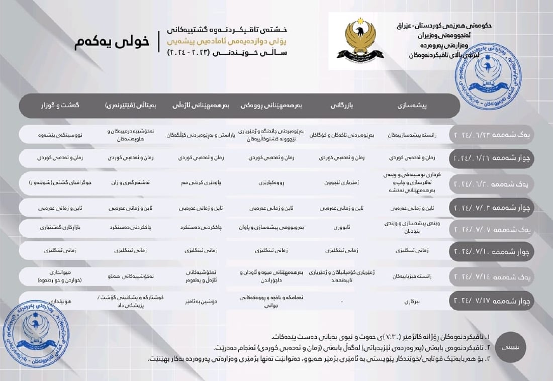 قوتابیانی پۆلی 12 ئامادەبن خشتەتان بۆ دانرا