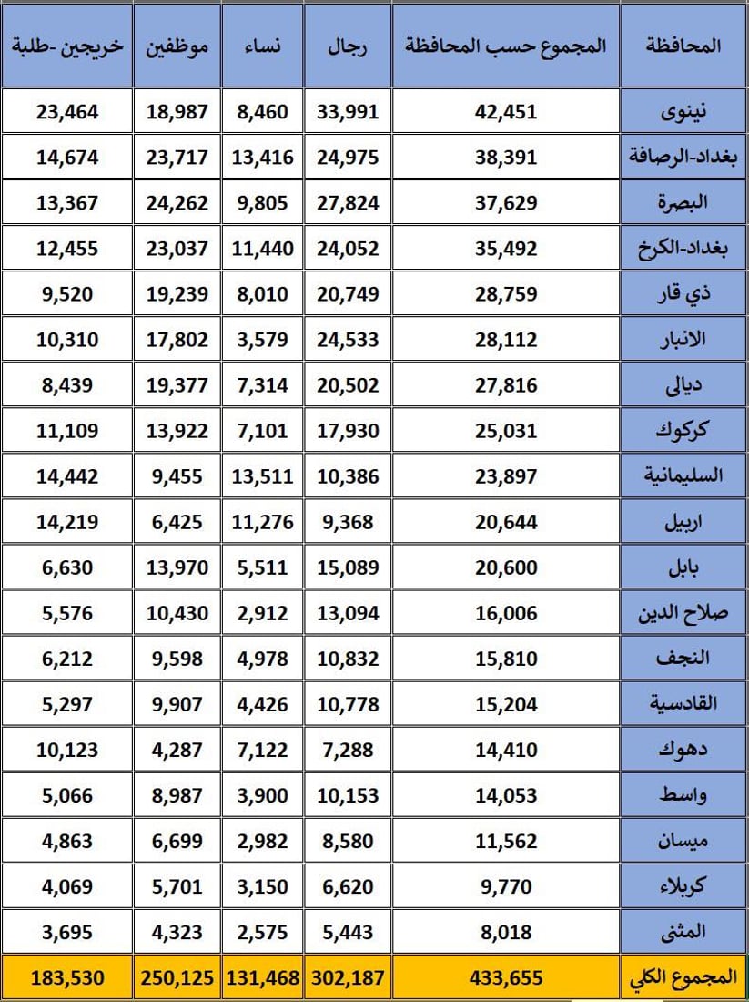 شبكة 964صورة من منصة (شبكة): 