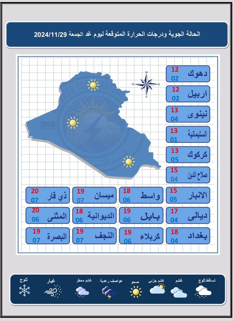 توقعات الطقس: الحرارة ترتفع قليلاً والأجواء مشمسة خلال الأيام المقبلة