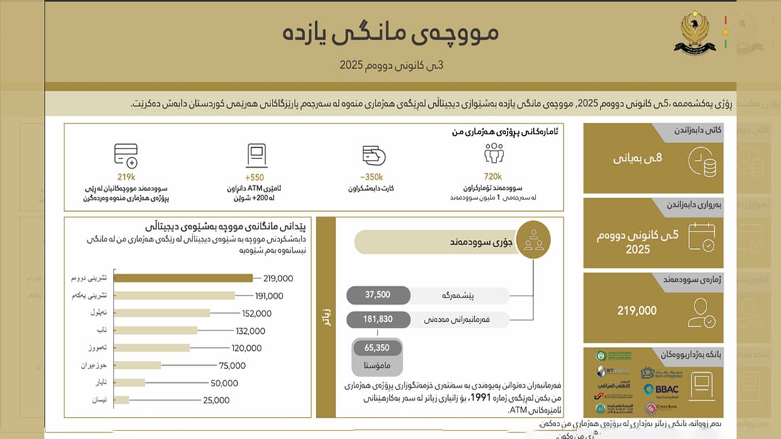 +964صورة من منصة (شبكة): 