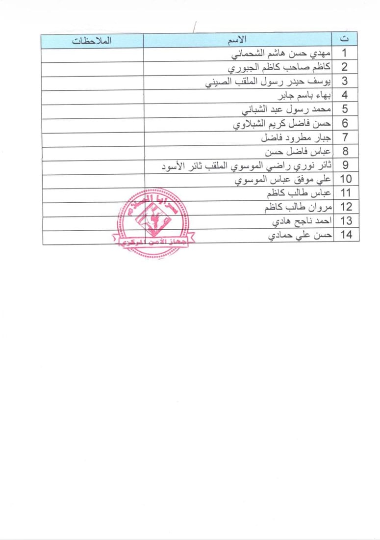 السرايا تطرد 14 عنصراً وتنشر أسماءهم وصورهم بسبب أحداث كربلاء