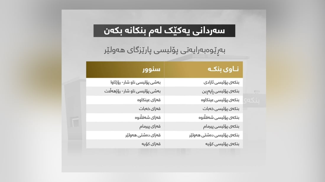 وەزارەتی ناوخۆ ناوی 42 بنکەی راگەیاند بۆ تۆمارکردنی چەکی بێ مۆڵەت