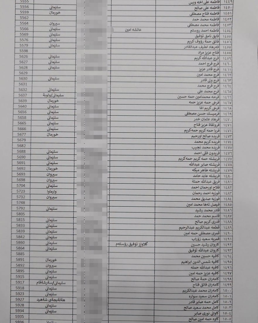 لە هەڵەبجە لیستی نوێی بەرکەوتوانی چەکی کیمیاوی تۆمار دەکرێن