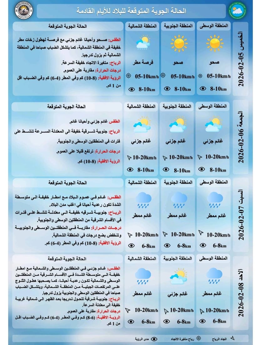 أمطار وثلوج خلال الأيام القادمة في العراق