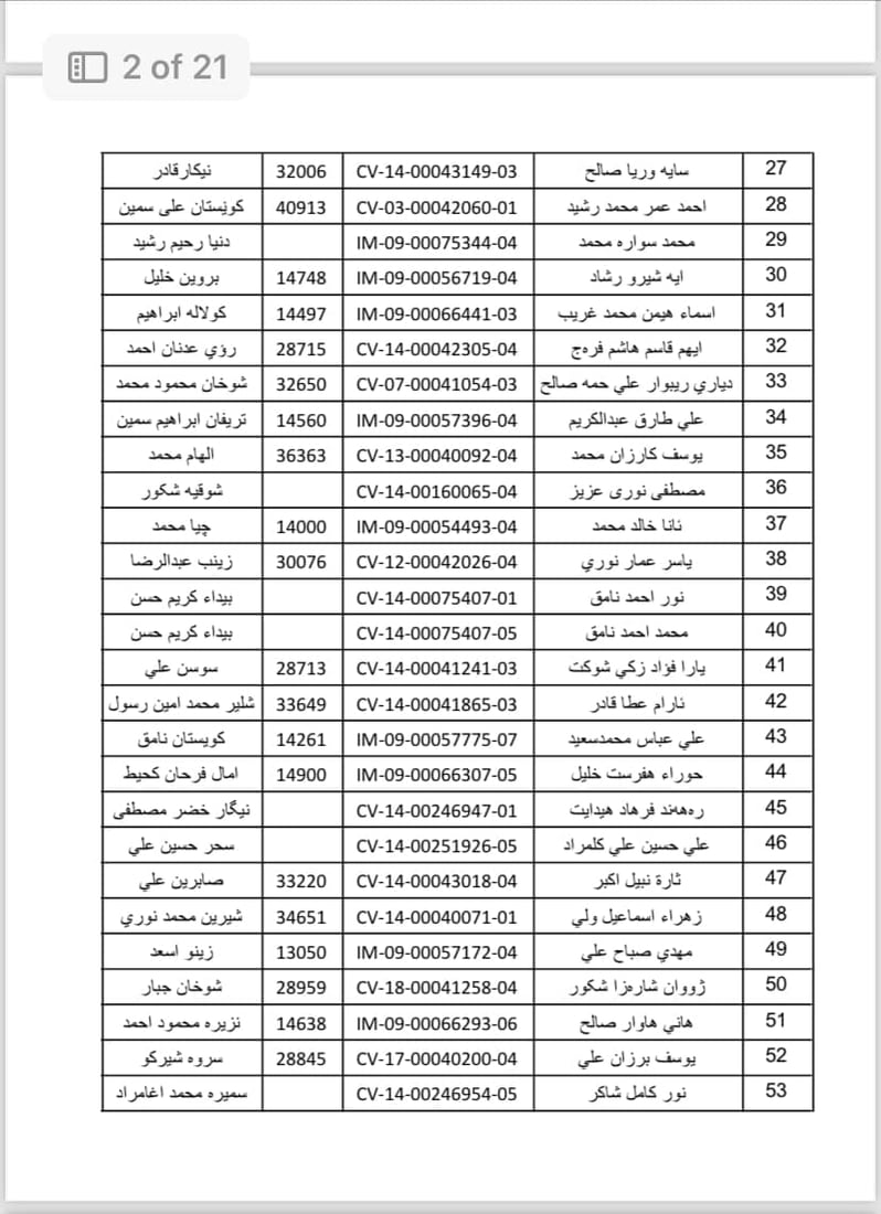 واریس و خانەنشینانی گەرمیان سەردانی بەڕێوەبەرایەتیی خانەنشینی بکەن