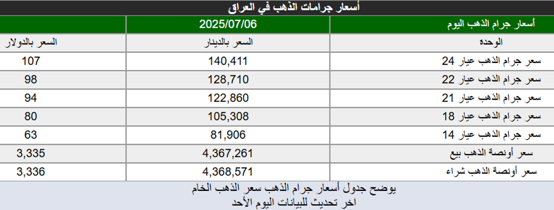 شبكة 964صورة من منصة (شبكة): 