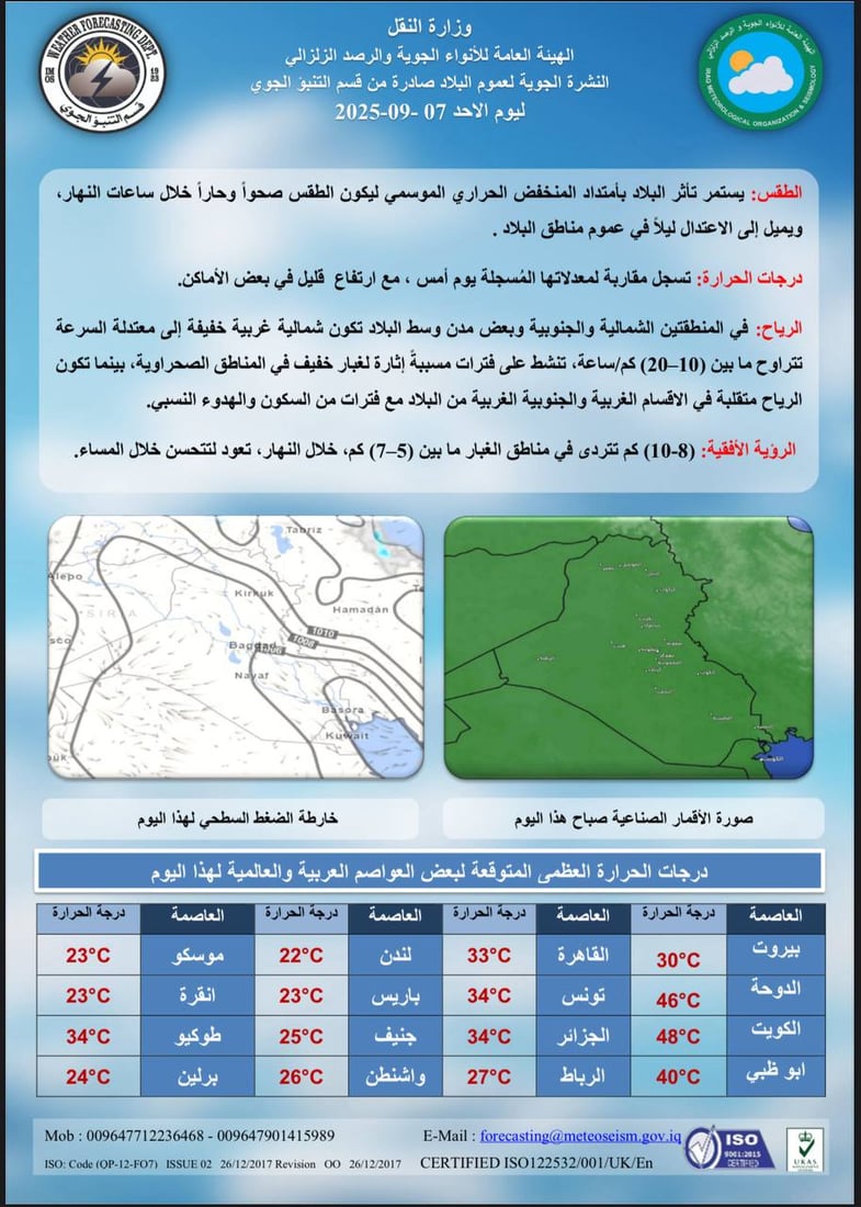 طقس العراق: أجواء صحوة والحرارة ترتفع مجدداً في عموم البلاد