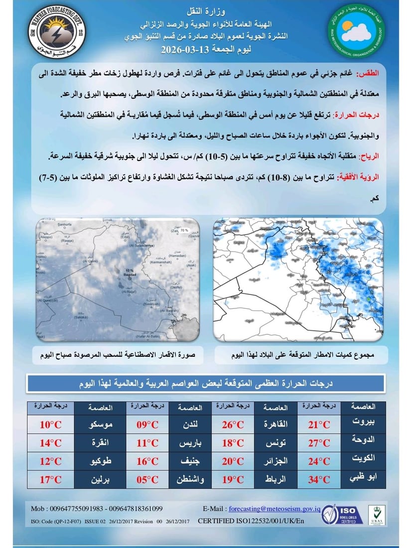 غيوم اليوم وأمطار غداً وعواصف الأحد.. تفاصيل طقس العراق هذا الأسبوع