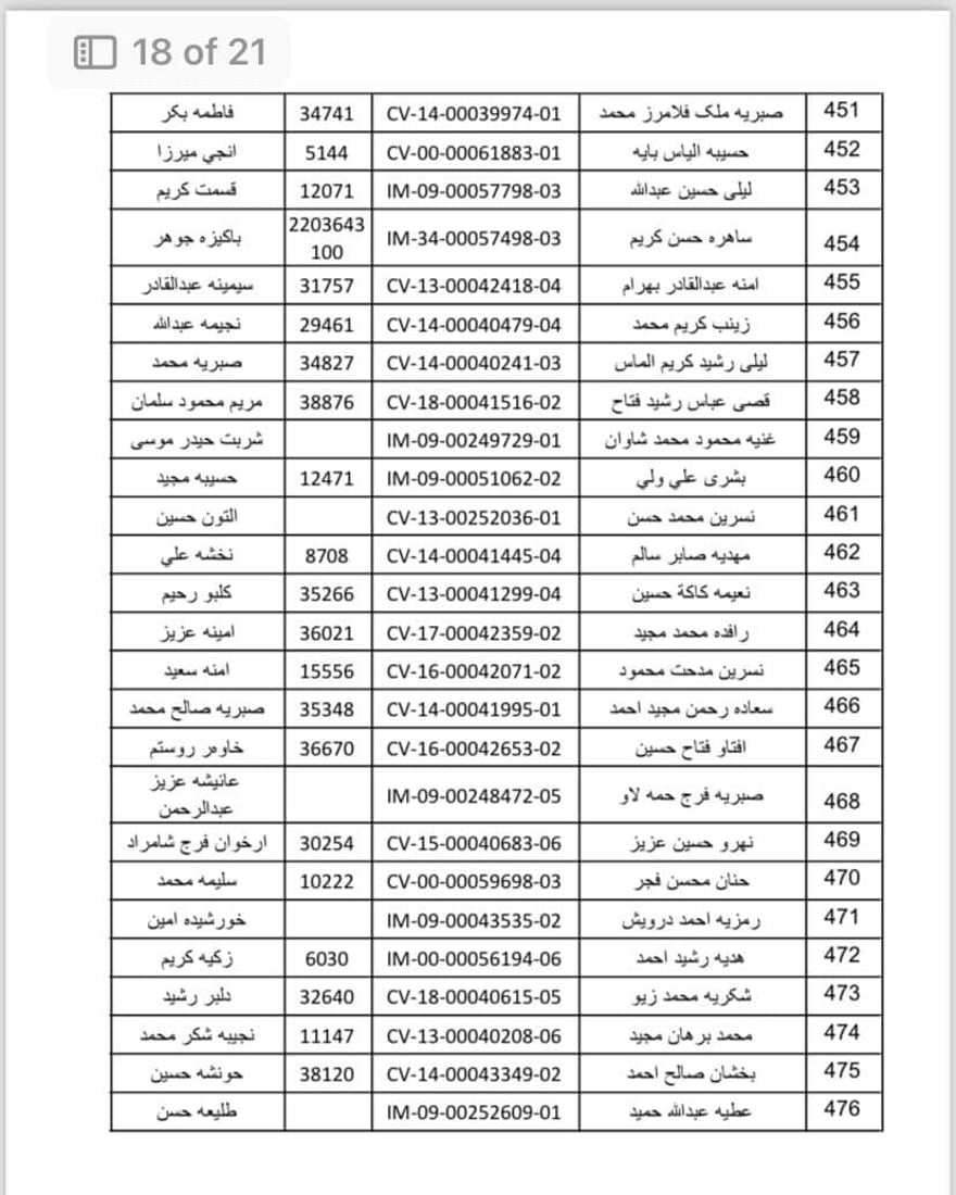 واریس و خانەنشینانی گەرمیان سەردانی بەڕێوەبەرایەتیی خانەنشینی بکەن