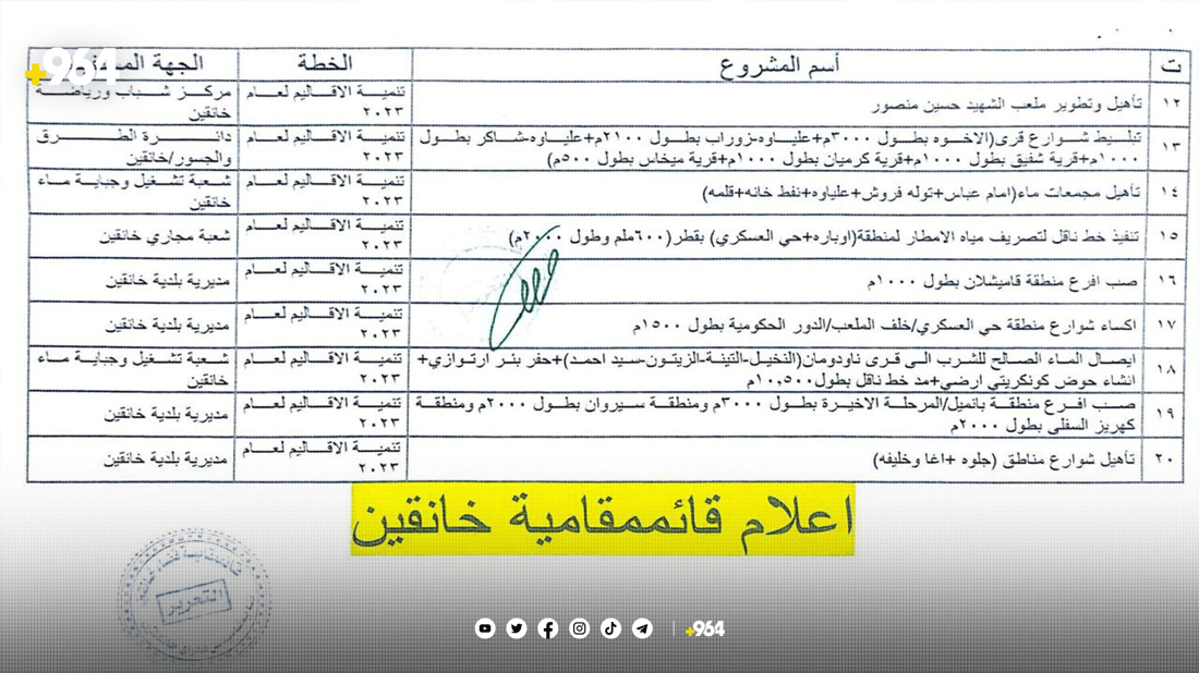 خانەقین چاوەڕێی 21 پرۆژە دەکات
