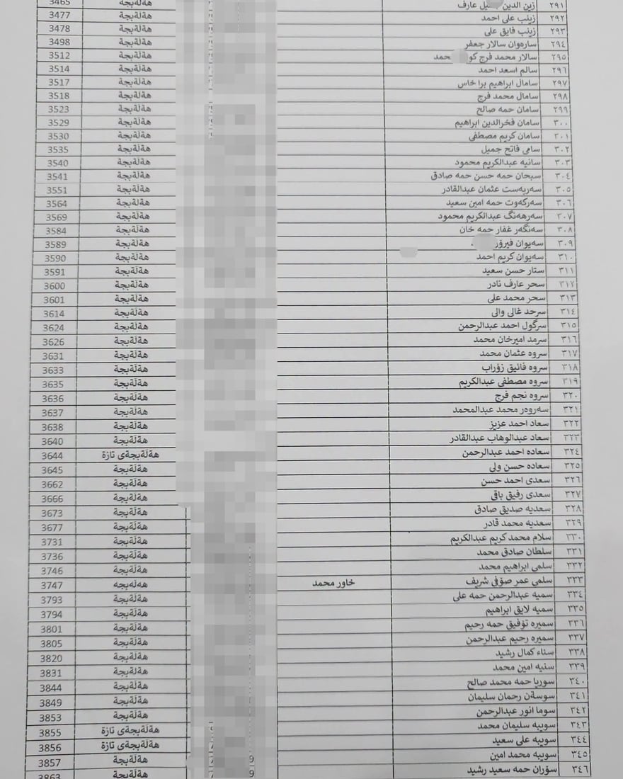 لە هەڵەبجە لیستی نوێی بەرکەوتوانی چەکی کیمیاوی تۆمار دەکرێن