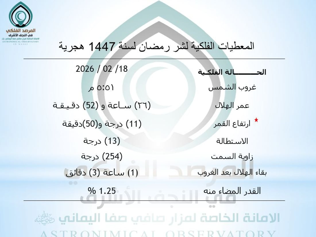 رؤية هلال شهر رمضان بالعين المجردة يوم الأربعاء.. توقعات مركز النجف الفلكي