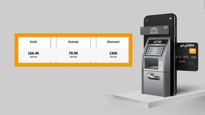 فەرمانبەرانی تۆمار کراو لە هەژماری من به‌ره‌و 100٪ دەچێت