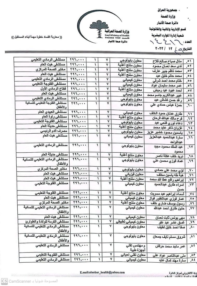 بالأسماء.. أوامر تعيين ذوي المهن الصحية على الملاك الدائم في الأنبار