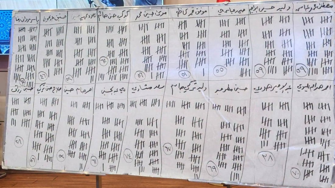 نادي كربلاء يخفق بانتخاب إدارة جديدة.. فاز 4 فقط والمطلوب من 5 إلى 10