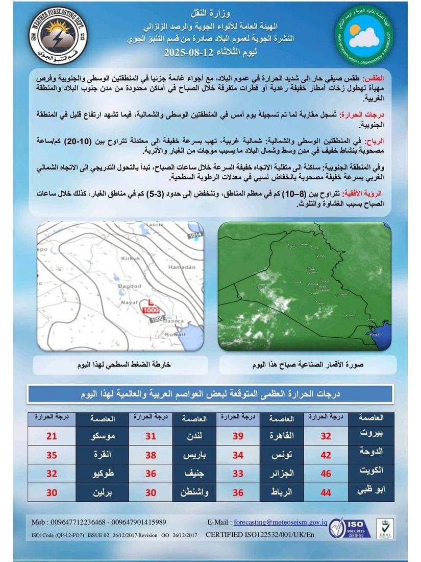 طقس العراق: أجواء شديدة الحرارة مع تصاعد للغبار والأتربة