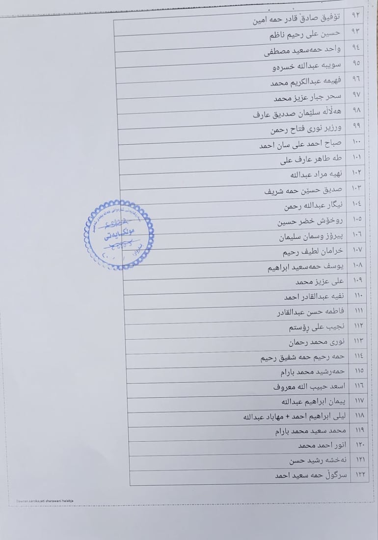 زەوی بەسەر کەسوکاری شەهیدان لە هەڵەبجە دابەش دەکرێت