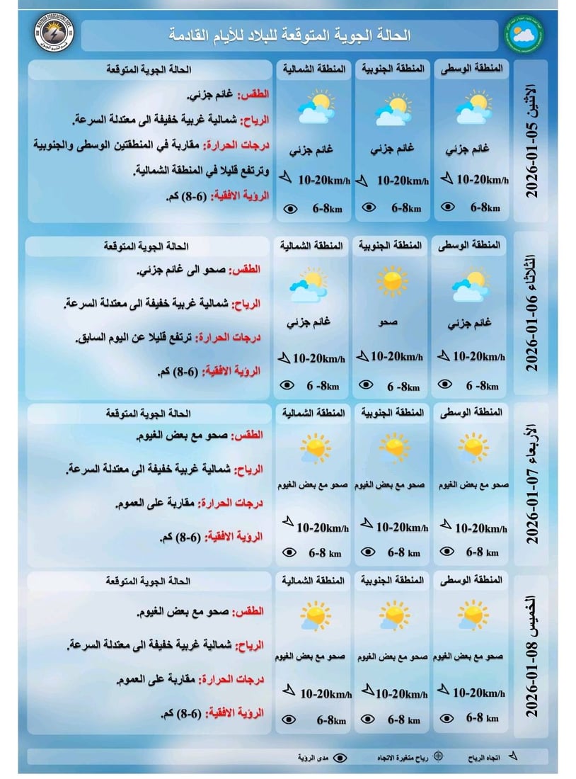 العراق يتأثر بمرتفع جوي متمركز بتركيا.. ضباب وبرودة شديدة