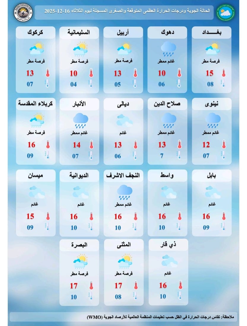 عدم استقرار جوي وأمطار رعدية تضرب العراق اليوم