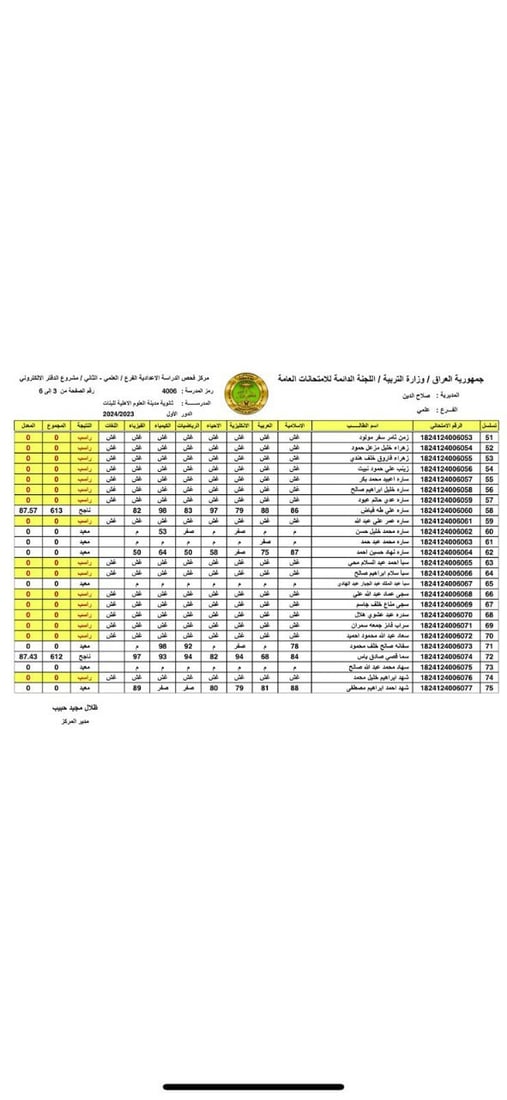 شاهد انهيار 57 طالبة تكريتية.. اتهام بالغش الجماعي ولا يصدقن ذلك