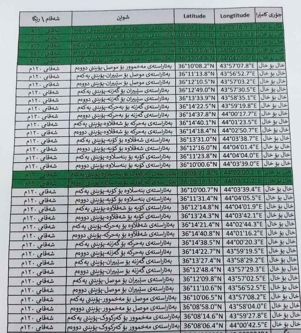 تحذير لسواق أربيل: الرادار الحديث يدخل حيز التنفيذ والسرعة محسوبة بالملم (صور)