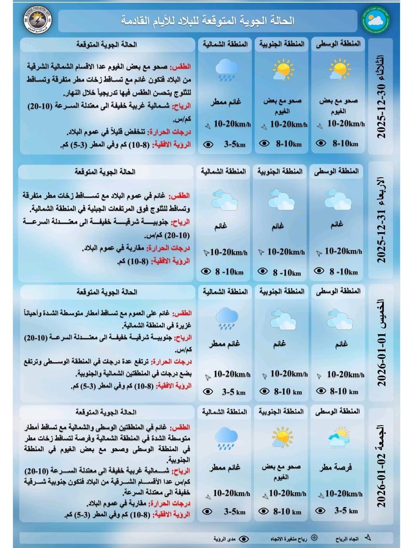 خمسة أيام من التقلبات الجوية في العراق.. أمطار وثلوج ورياح