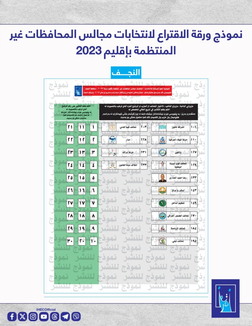 المفوضية تنشر نموذج أوراق الاقتراع لانتخابات كانون الأول