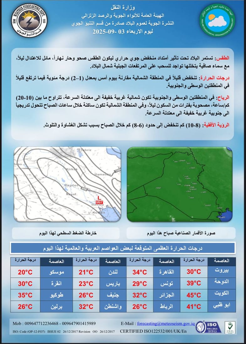 طقس العراق: انخفاض طفيف بالحرارة وعودة الدرجات الثلاثينية في الشمال