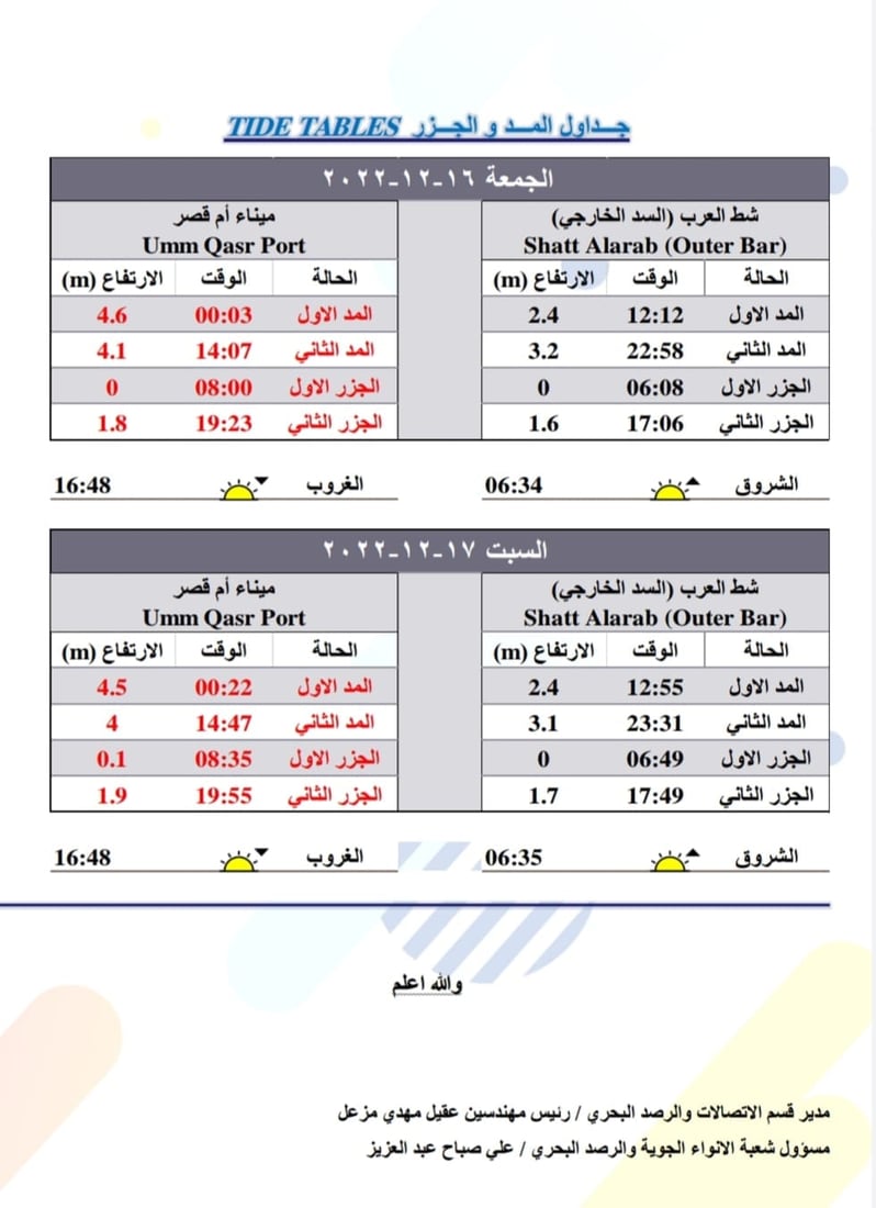 حال بحر العراق ومواقيت المد والجزر ليومي الجمعة والسبت