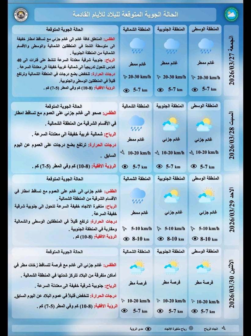 الأمطار والعواصف تشتد في العراق غداً الجمعة