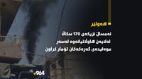 ئه‌مساڵ نزیكه‌ى 170 سكاڵا له‌لایه‌ن هاوڵاتیانه‌وه‌ �...