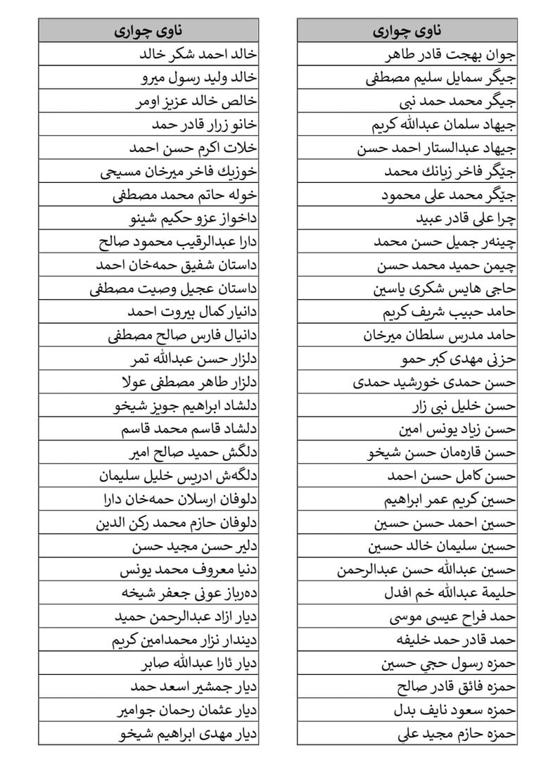 کۆلیژی سەربازی زاخۆ ناوی وەرگیراوانی بڵاوکردەوە