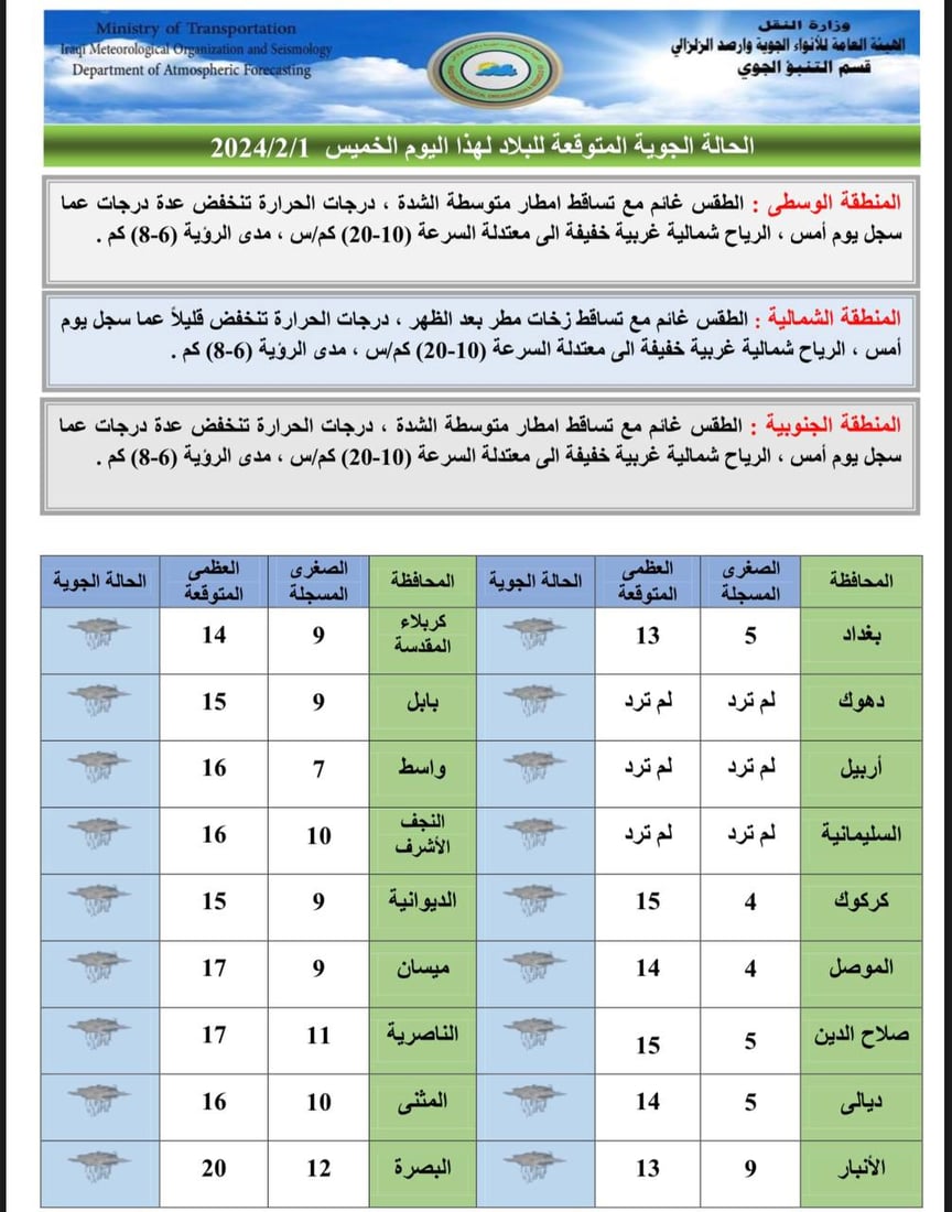 شبكة 964صورة من منصة (شبكة): 