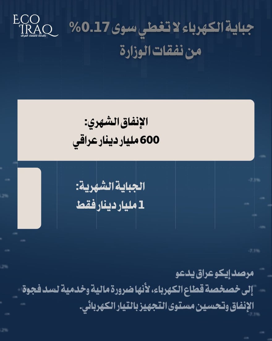 شبكة 964صورة من منصة (شبكة): 