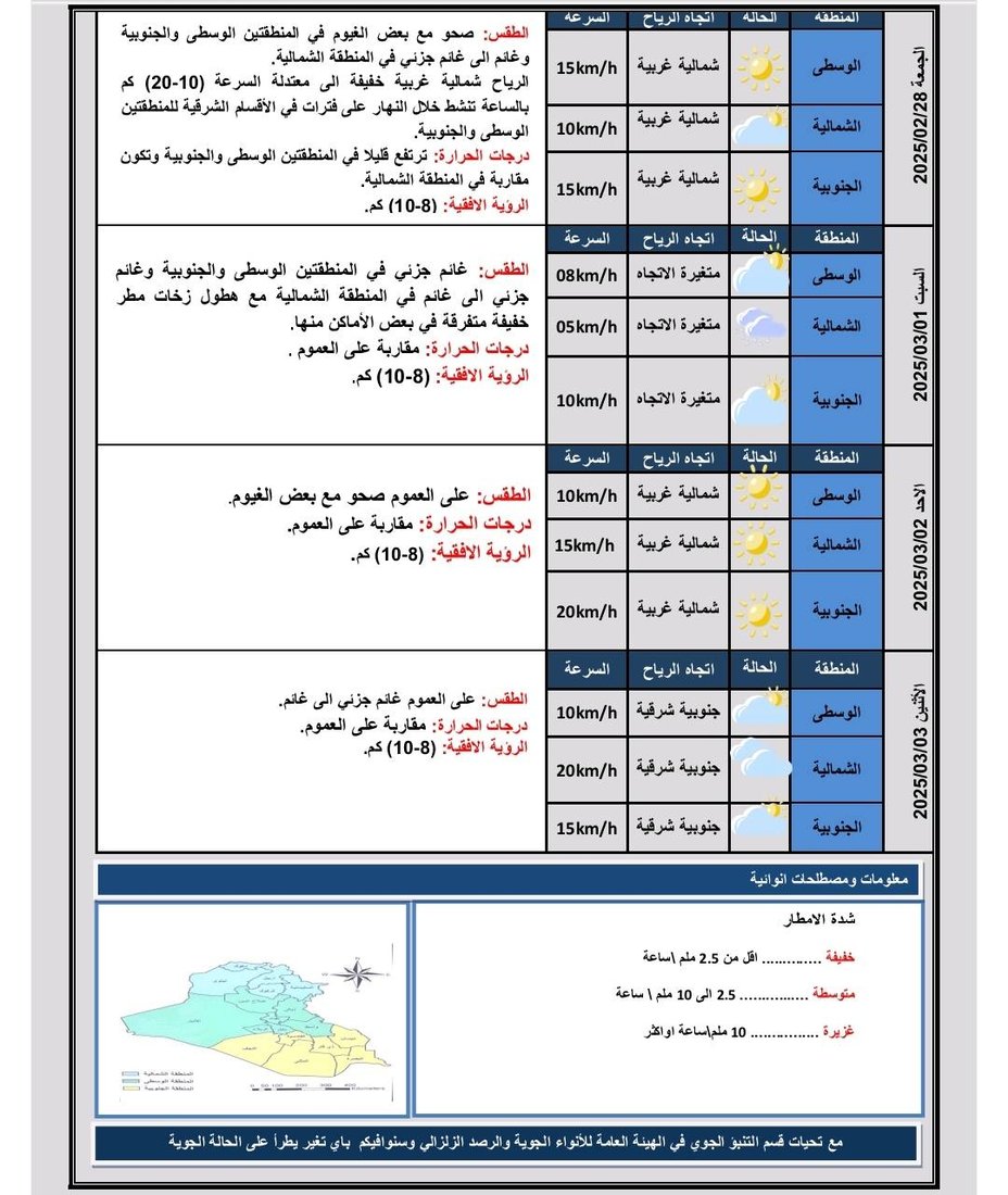 طقس العراق: الحرارة ترتفع والأجواء صحوة خلال الأيام المقبلة