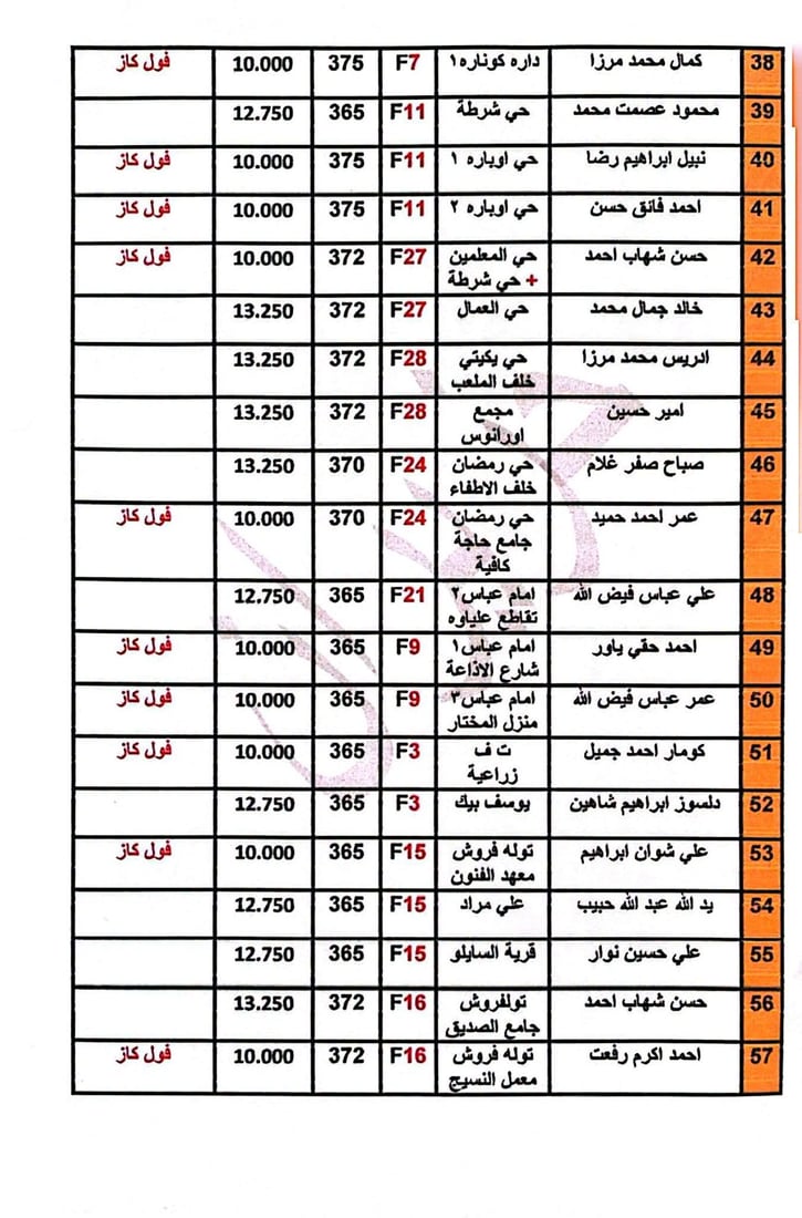 إطفاء جميع المولدات الأهلية في خانقين احتجاجاً على تسعيرة تموز