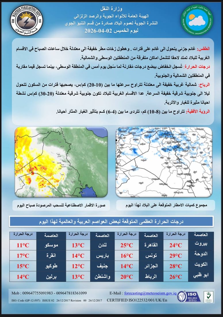 الحرارة تنخفض والأمطار تستمر.. تقرير مفصل عن طقس العراق